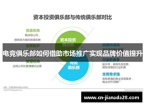 电竞俱乐部如何借助市场推广实现品牌价值提升