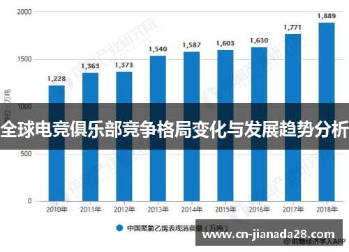全球电竞俱乐部竞争格局变化与发展趋势分析
