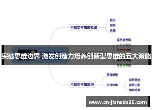 突破思维边界 激发创造力培养创新型思维的五大策略