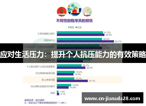 应对生活压力：提升个人抗压能力的有效策略